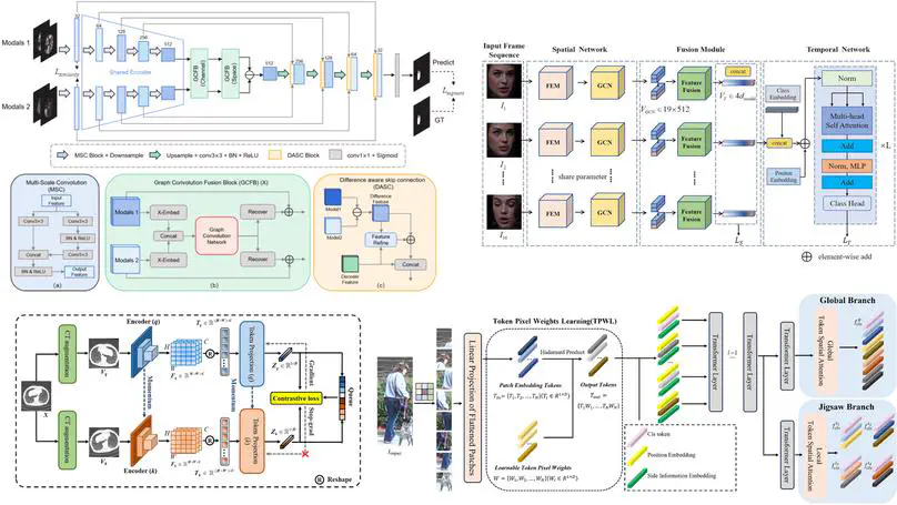 2023-2024 Second Semester Summary