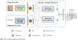 A multimodal transformer to fuse images and metadata for skin disease classification