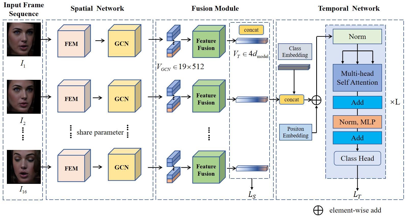 Dynamic Facial Expression Recognition Based On Spatial Key-points ...