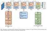 MXT: A New Variant of Pyramid Vision Transformer for Multi-label Chest X-ray Image Classification