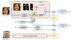 FERGCN: Facial Expression Recognition based on Graph Convolution Network