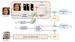 FERGCN: Facial Expression Recognition based on Graph Convolution Network