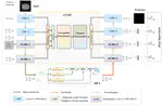 MDHT-Net: Multi-scale Deformable U-Net with Cos-spatial and Channel Hybrid Transformer for pancreas segmentation