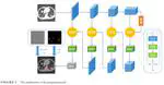 A multi-class COVID-19 segmentation network with pyramid attention and edge loss in CT images