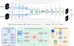 MDANet: Multimodal difference aware network for brain stroke segmentation