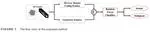 3D gray density coding feature for benign-malignant pulmonary nodule classification on chest CT