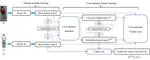 Cross-Domain Attention and Center Loss for Sketch Re-Identification