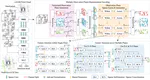 TransMRE: Multiple Observation Planes Representation Encoding With Fully Sparse Voxel Transformers for 3-D Object Detection